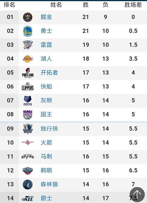 酷暑中迎战